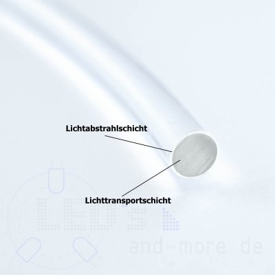 3,0mm LWL Lichtwellenleiter Lichtleiter seitlich leuchtend 1m